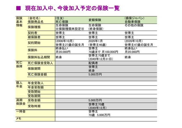 実際の家計分析レポートの保険リスク診断ページ