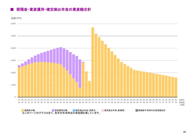 実際の家計分析レポートの貯蓄・積立プランページ